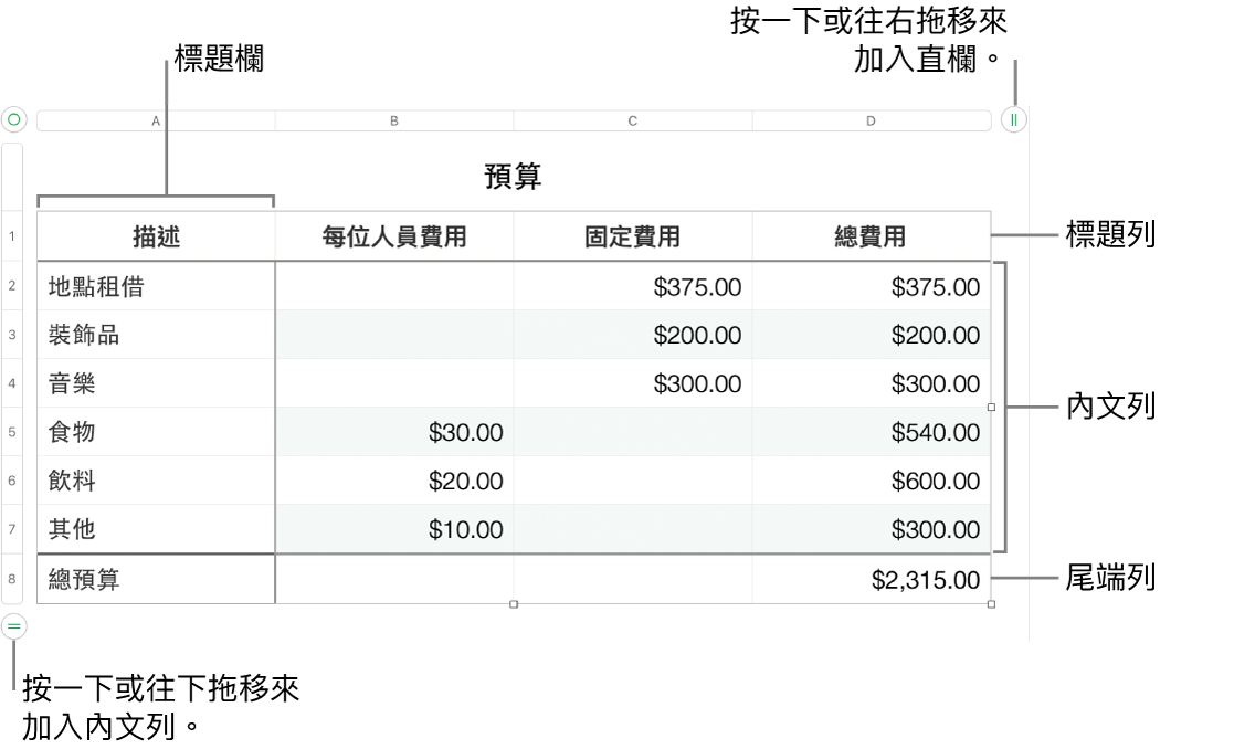 顯示標題、內文、尾端列和欄的表格,並有控點可加入或刪除橫列或直欄。