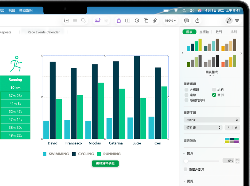 顯示已完成路線百分比的圓餅圖。「格式」選單也已開啟，顯示可選擇的不同圖表樣式，以及用於開啟或關閉圖表標題或說明、顯示隱藏的資料，以及編輯圖表字體、顏色和背景的選項。