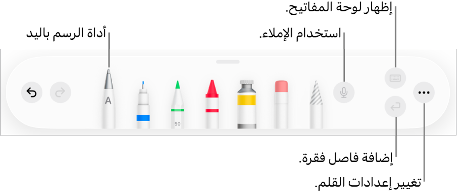 شريط أدوات الكتابة والرسم وبه أداة الرسم باليد على اليمين. على اليسار توجد أزرار لاستخدام الإملاء وإظهار لوحة المفاتيح وإضافة فاصل فقرة وفتح قائمة المزيد.