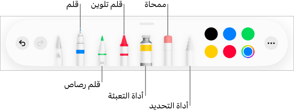 شريط أدوات الرسم وبه قلم وقلم رصاص وقلم تلوين وأداة تعبئة وممحاة وأداة تحديد وعلبة ألوان تعرض اللون الحالي. في أقصى اليسار يوجد زر القائمة "المزيد"