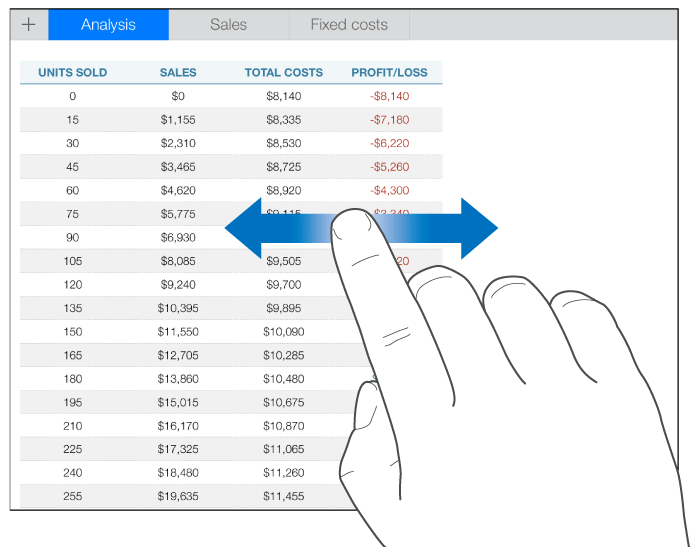 إصبع واحد يتحرك لليسار ولليمين للتمرير من جانب إلى جانب عبر جدول.