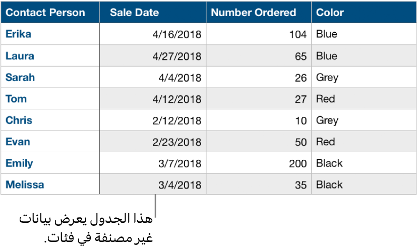 جدول غير مصنف.