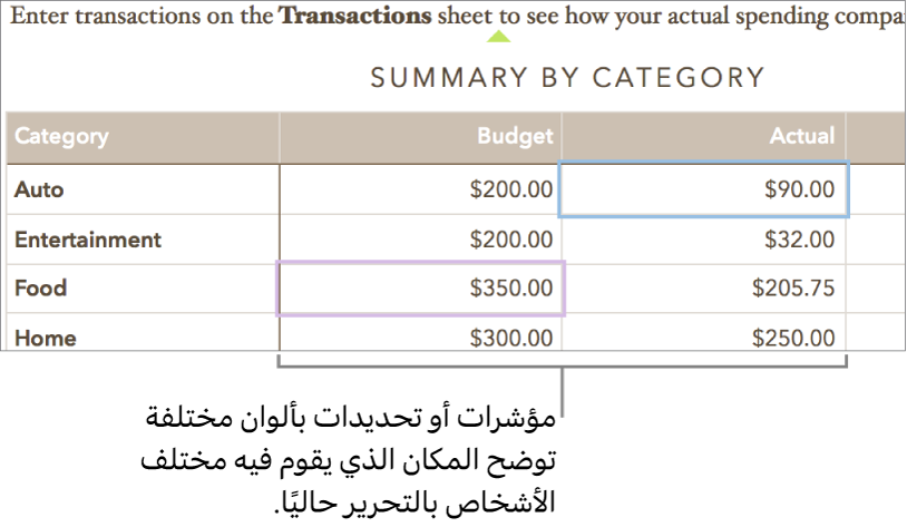 مؤشرات أو تحديدات بألوان مختلفة توضح المكان الذي يقوم فيه مختلف الأشخاص بالتعديل.