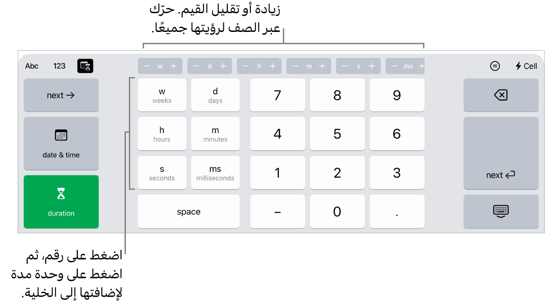 لوحة مفاتيح المدة مع أزرار في منتصف الجزء العلوي تعرض وحدات الوقت (أسابيع وأيام وساعات) التي يمكنك زيادتها لتغيير القيمة في الخلية. توجد مفاتيح على اليمين للأسابيع والأيام والساعات والدقائق والثواني والمللي ثانية. وتوجد مفاتيح الأرقام في منتصف لوحة المفاتيح.
