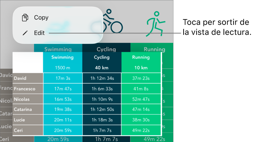 Se selecciona una cel·la de taula i a sobre s’hi pot veure un menú amb els botons “Copia” i “Edita”.