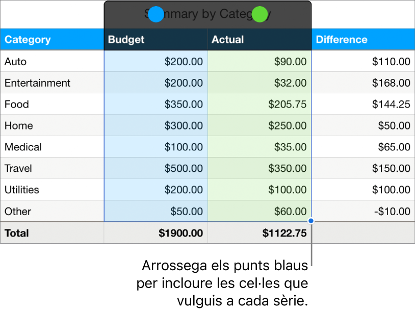 Cel·les de la taula amb els marcadors de selecció de la sèrie.