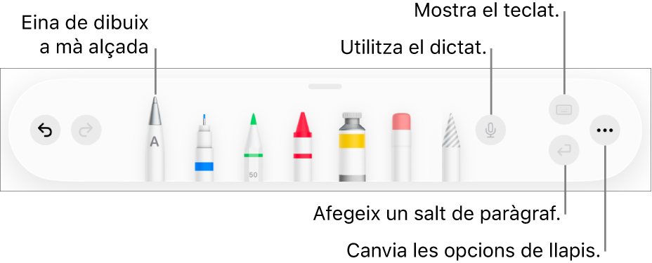 La barra d’eines per escriure i dibuixar amb l’eina “Escriptura a mà” a l’esquerra. A la dreta hi ha botons per utilitzar el dictat, mostrar el teclat, afegir un salt de paràgraf i obrir el menú “Més”.