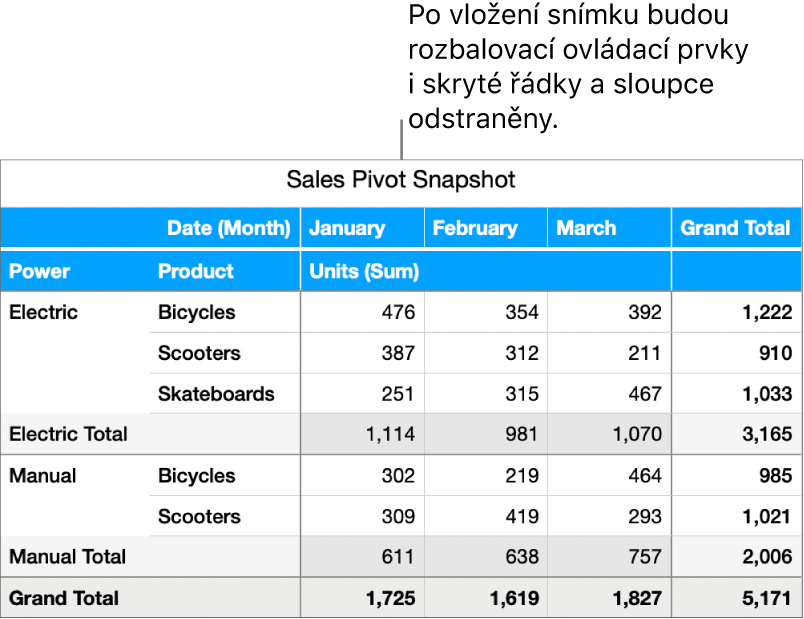 Snímek kontingenční tabulky