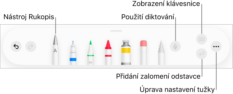 Panel s nástroji pro psaní a kreslení; nalevo je nástroj Rukopis. Napravo jsou vidět tlačítka pro použití diktování, zobrazení klávesnice, přidání zalomení odstavce a otevření nabídky Více.