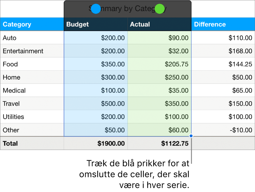 Tabelceller, der viser vælgehåndtag til serie.