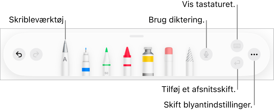 Værktøjslinjen til skrivning og tegning med værktøjet Skrible til venstre. Til højre findes knapper til at bruge diktering, vise tastaturet, tilføje et afsnitsskift og åbne menuen Mere.
