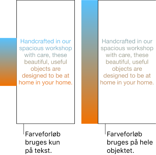 Et eksempel på tekst, hvor farveforløbet kun er anvendt til teksten, så hele farvespektret vises i teksten. Ved siden af er der et andet eksempel på tekst, hvor farveforløbet er anvendt til hele objektet, så kun en del af farvespektret vises i teksten.