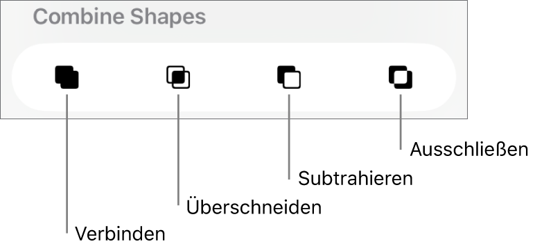 Die Tasten unter „Formen zusammenfügen“: Verbinden, Schnittmenge, Subtrahieren und Ausschließen