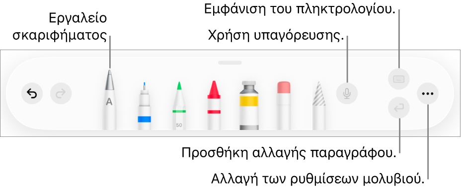 Η γραμμή εργαλείων γραφής και σχεδίασης με το εργαλείο Σκαριφήματος στα αριστερά. Στα δεξιά βρίσκονται κουμπιά για χρήση της υπαγόρευσης, εμφάνιση του πληκτρολογίου, προσθήκη αλλαγής παραγράφου και άνοιγμα του μενού «Περισσότερα».