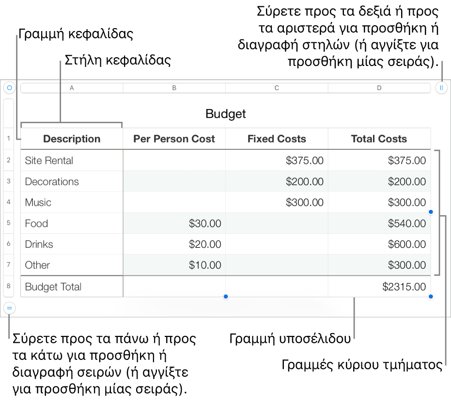 Ένας πίνακας που εμφανίζει γραμμές και στήλες κεφαλίδας, σώματος και υποσέλιδου και δείκτες χειρισμού για προσθήκη και διαγραφή γραμμών ή στηλών.