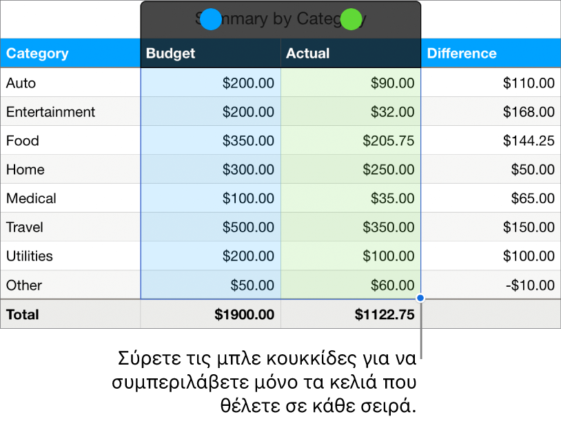 Κελιά πίνακα με τους δείκτες χειρισμού επιλογής σειράς.
