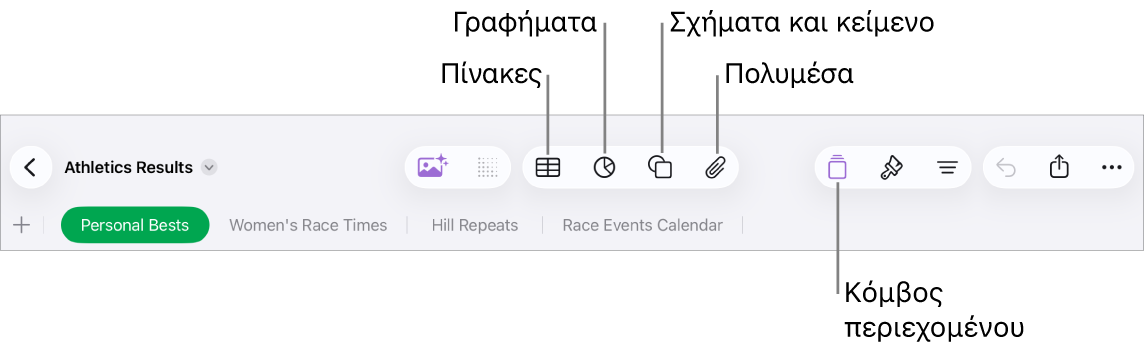 Τα στοιχεία ελέγχου για προσθήκη αντικειμένου με κουμπιά στο πάνω μέρος για την επιλογή πινάκων, γραφημάτων, σχημάτων (συμπεριλαμβανομένων γραμμών και πλαισίων κειμένου) και μέσων.