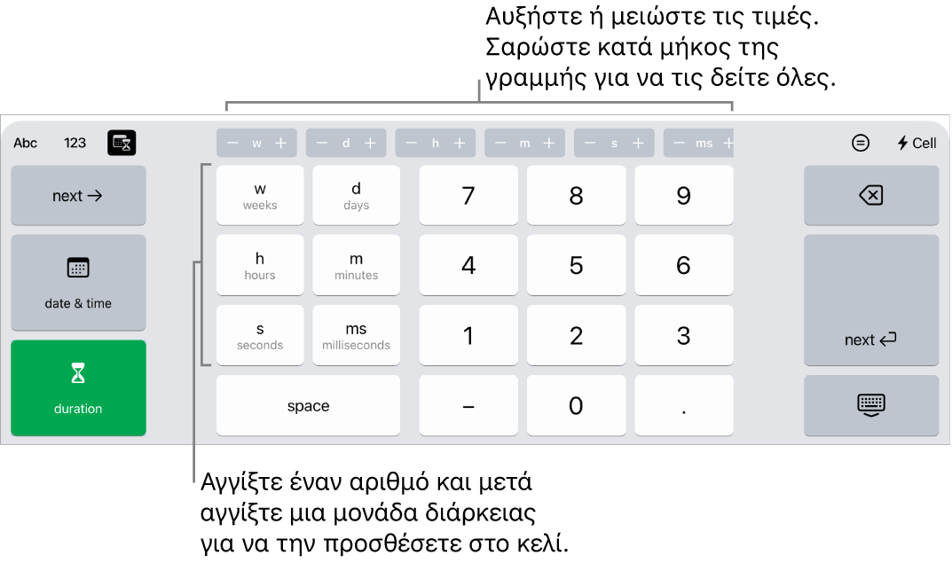 Το πληκτρολόγιο διάρκειας με κουμπιά στο πάνω μέρος στο κέντρο που αντιστοιχούν σε μονάδες χρόνου (εβδομάδες, ημέρες και ώρες) που μπορείτε να αυξομειώσετε για να αλλάξετε την τιμή στο κελί. Υπάρχουν πλήκτρα στα αριστερά για τις μονάδες εβδομάδων, ημερών, ωρών, λεπτών, δευτερολέπτων και χιλιοστών δευτερολέπτου. Τα πλήκτρα αριθμών βρίσκονται στο κέντρο του πληκτρολογίου.