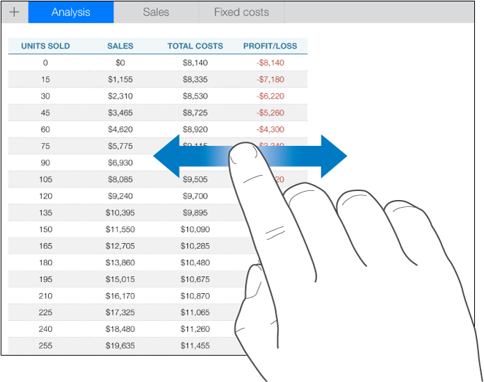 One finger moving left and right to scroll side to side within a table.