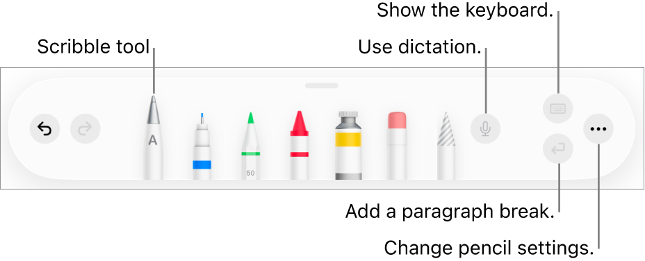 The writing and drawing toolbar with the Scribble tool on the left. On the right are buttons to use dictation, show the keyboard, add a paragraph break, and open the More menu.