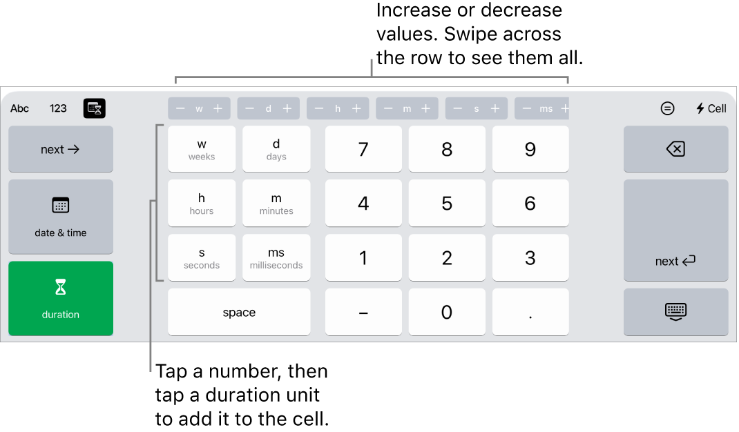 The duration keyboard with buttons at the center top that show units of time (weeks, days, and hours) which you can increment to change the value in the cell. There are keys on the left for weeks, days, hours, minutes, seconds, and milliseconds. Number keys are in the center of the keyboard.