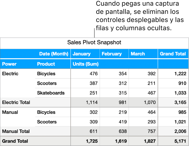 Una captura de tabla de pivotación.