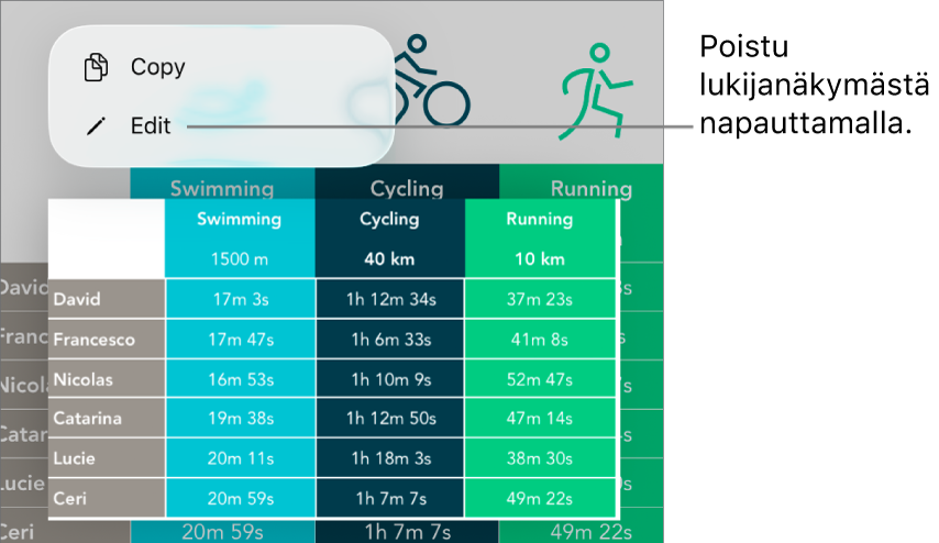 Taulukkosolu on valittuna ja sen yläpuolella on valikko, jossa on Kopioi- ja Muokkaa-painikkeet.