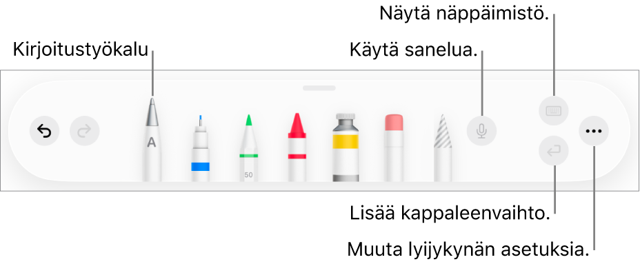 Kirjoitus- ja piirustustyökalupalkki, jossa vasemmalla on Kirjoitus-työkalu. Oikealla ovat painikkeet sanelun käyttämistä, näppäimistön näyttämistä, kappaleenvaihdon lisäämistä ja Lisää-valikon avaamista varten.