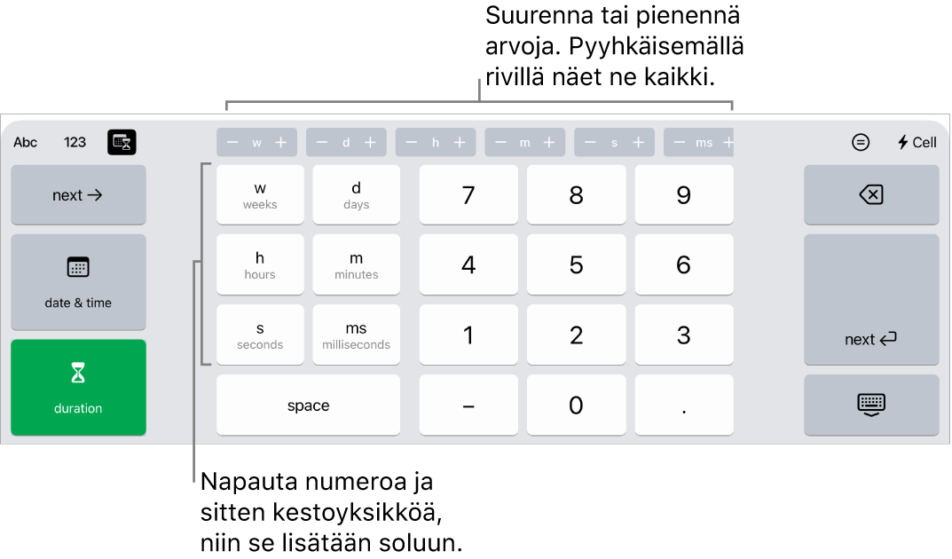 Kestonäppäimistö, jossa keskellä ylhäällä olevissa painikkeissa näkyvät aikayksiköt (viikot, päivät ja tunnit). Voit muuttaa solussa näkyvää arvoa lisäys kerrallaan. Vasemmalla olevissa näppäimissä näkyvät viikot, päivät, tunnit, minuutit, sekunnit ja millisekunnit. Numeronäppäimet ovat näppäimistön keskellä.