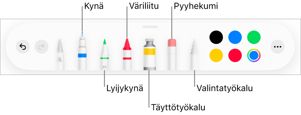 Piirrostyökalupalkki mukaan lukien kynä, lyijykynä, väriliitu, täyttötyökalu, pyyhekumi, valintatyökalu ja värivalitsin, jossa näkyy nykyinen väri. Oikeassa reunassa on reunimmaisena Lisää-valikkopainike.