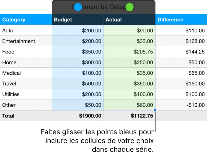 Cellules de tableau avec poignées de sélection de séries.