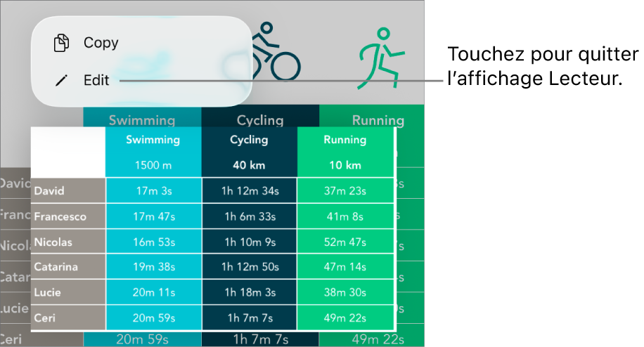 Une cellule de tableau est sélectionnée et au-dessus de celle-ci se trouve un menu avec les boutons Copier et Modifier.
