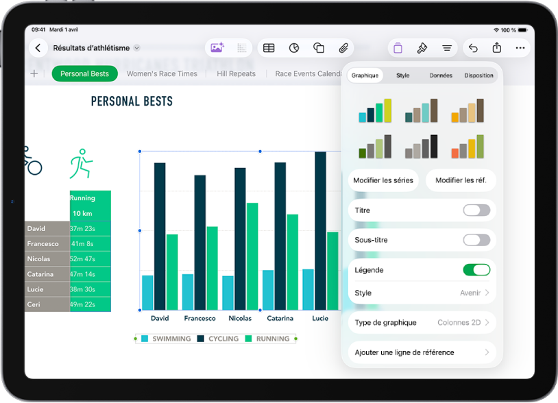 Diagramme circulaire avec les pourcentages des sentiers parcourus jusqu’au bout. Le menu Format est également ouvert, montrant différents styles de graphiques à sélectionner, ainsi que des options pour modifier des séries ou des références du graphique, activer ou désactiver le titre ou la légende du graphique, ajuster l’angle de rotation du graphique et modifier le type de graphique.