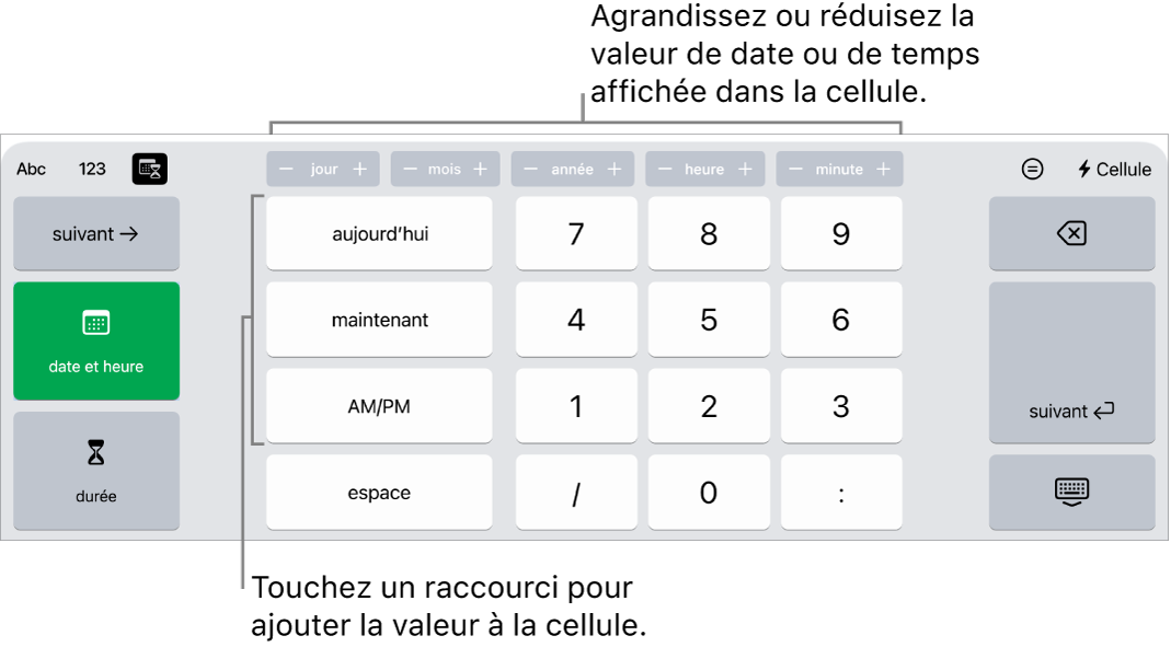 Clavier de date et d’heure. Les boutons situés en haut affichent les unités temporelles (mois, jour, année et heure) que vous pouvez incrémenter pour modifier la valeur indiquée dans la cellule. Les touches situées à gauche permettent de passer du clavier de contrôle de la date et de l’heure au clavier de contrôle de la durée. Les touches numériques se trouvent au centre du clavier.