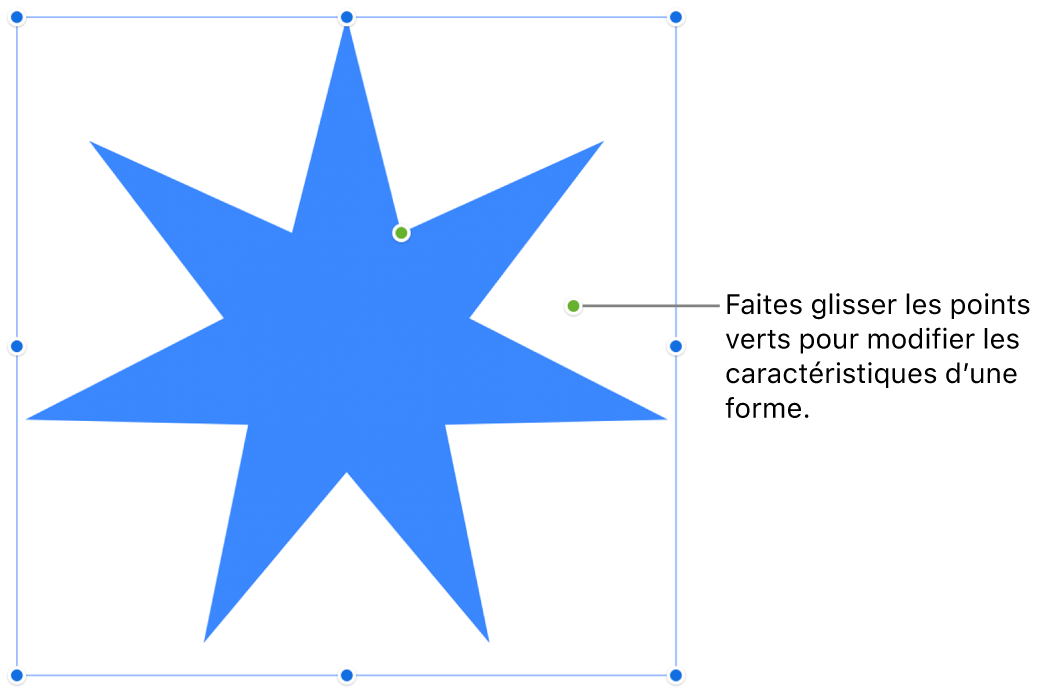 Figure avec poignées de sélection.
