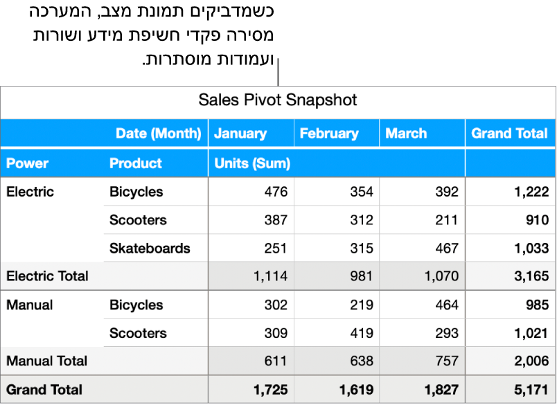 תמונת מסך של טבלת סבסוב.