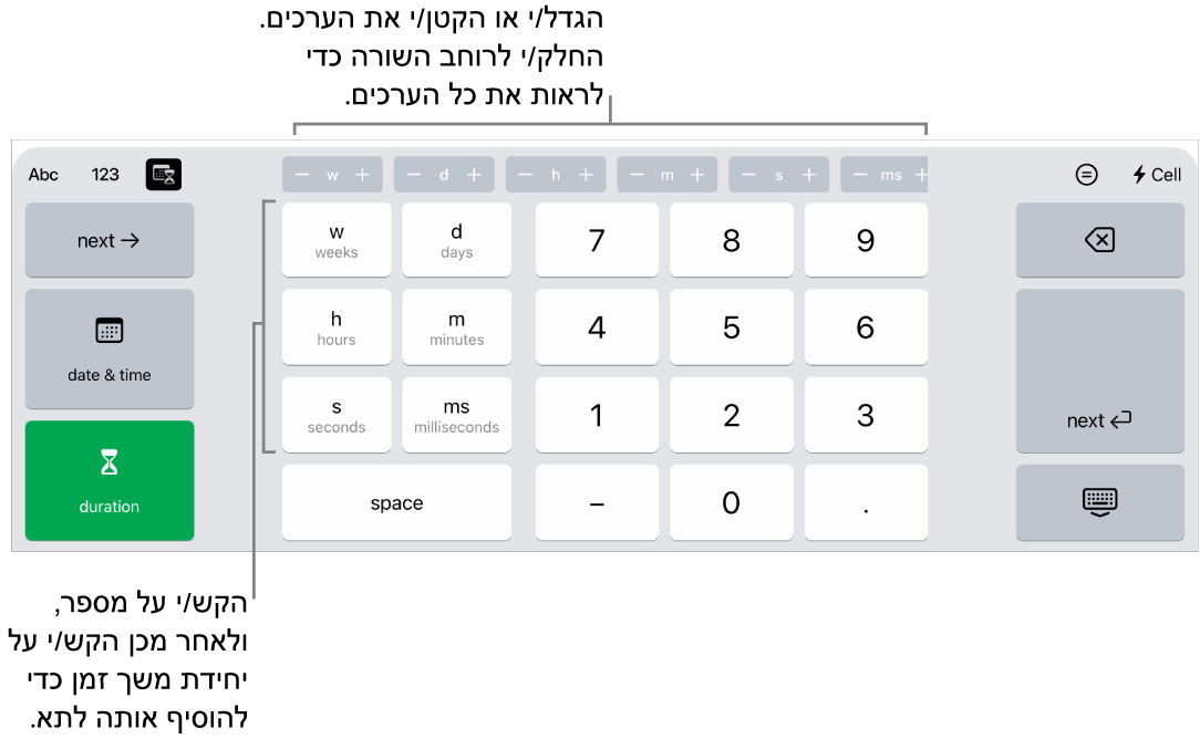המקלדת של משך זמן עם כפתורים במרכז למעלה המציגים יחידות זמן (שבועות, ימים ושעות) שניתן להגדיל או להקטין במרווחים קבועים כדי לשנות את הערך בתא. משמאל ישנם מקשים עבור שבועות, ימים, שעות, דקות, שניות ואלפיות השנייה. במרכז המקלדת ישנם מקשי מספרים.