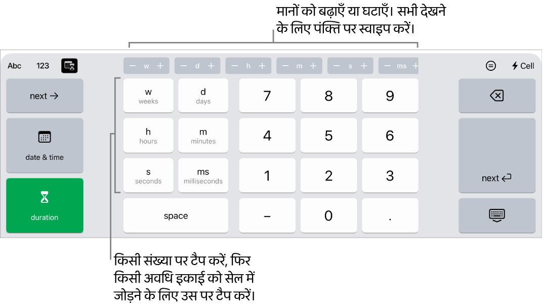 मध्य में शीर्ष पर दिए गए बटन वाला अवधि कीबोर्ड समय की इकाइयाँ (सप्ताह, दिन और घंटा) दर्शाता है, जिसे आप सेल का मान बदलने के लिए बढ़ा सकते हैं। दाईं ओर सप्ताह, दिन, घंटे, मिनट, सेकंड, और मिलीसेकंड के लिए कीज़ दी गई हैं। नंबर कीज़ कीबोर्ड के बीच में होती हैं।