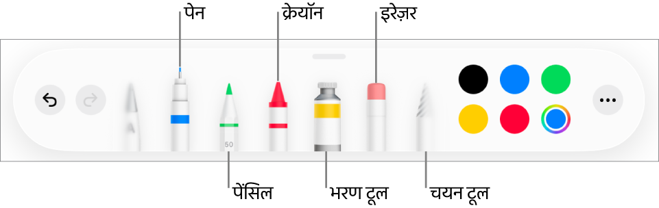 पेन, पेंसिल, क्रेयोन, भरण टूल, इरेज़र, चयन टूल और वर्तमान रंग दिखाने वाले रंग वेल के साथ ड्रॉइंग टूलबार। एकदम दाईं ओर “अधिक” मेनू बटन है।