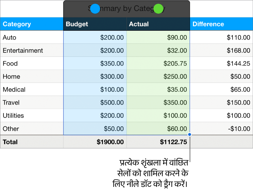 शृंखला चयन हैंडल को दिखाते टेबल सेल।