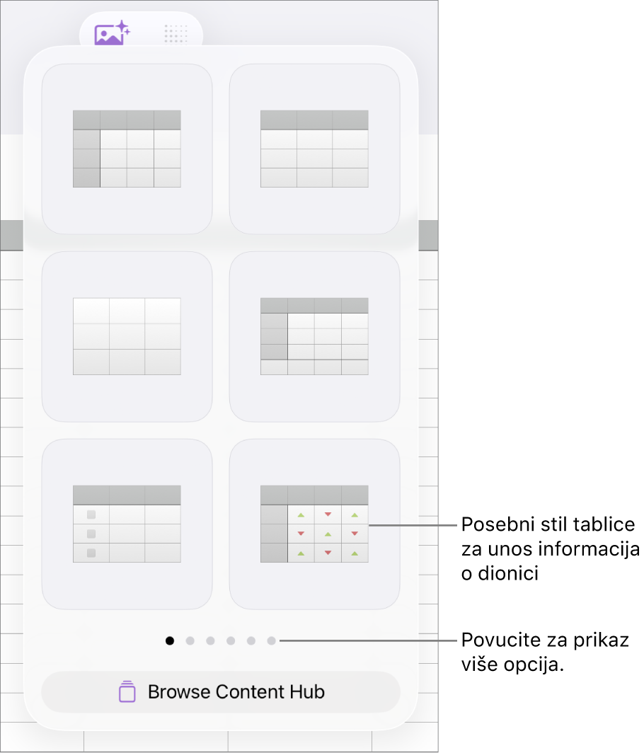 Odabrana tipka Tablica sa stilovima tablice prikazanima u nastavku.
