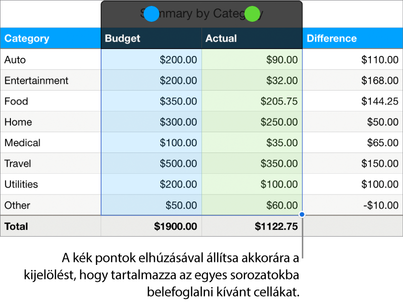Táblázatcellák az adatsor kijelölésére szolgáló fogantyúkkal.