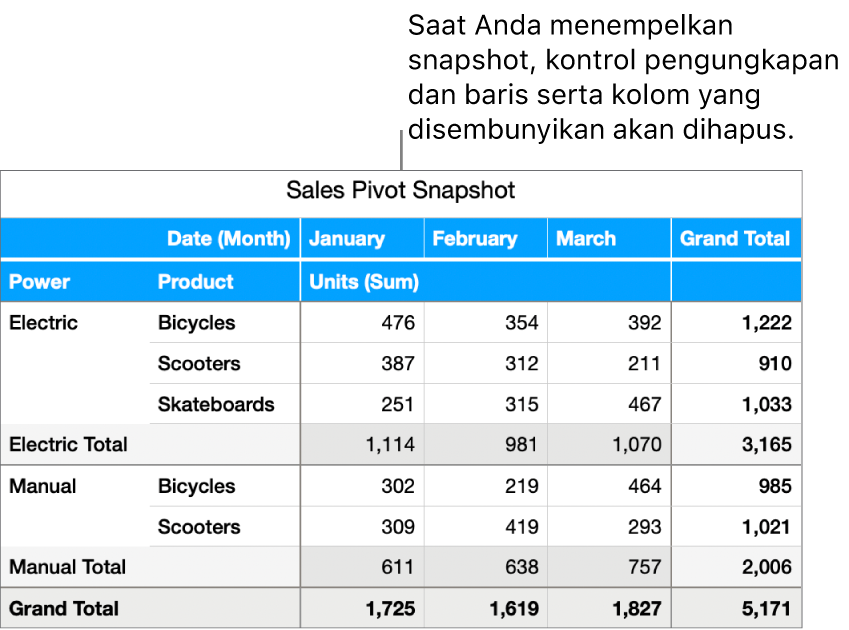 Snapshot tabel poros.