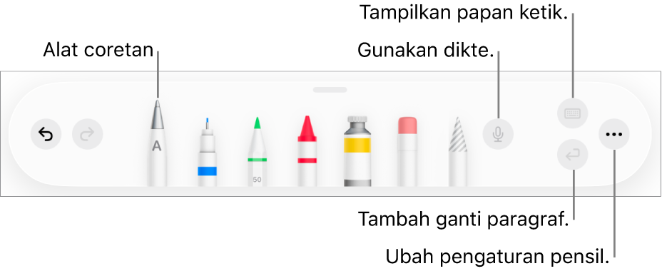Bar alat menulis dan menggambar dengan alat Coretan di sebelah kiri. Di sebelah kanan terdapat tombol untuk menggunakan dikte, menampilkan papan ketik, menambahkan ganti paragraf, dan membuka tombol Lainnya.