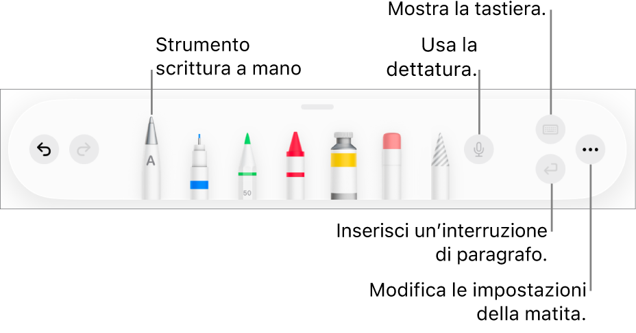 La barra strumenti di scrittura e disegno con lo strumento di scrittura a mano sulla sinistra. Sulla destra sono presenti i pulsanti per usare la dettatura, mostrare la tastiera, aggiungere un’interruzione di paragrafo o aprire il menu Altro.