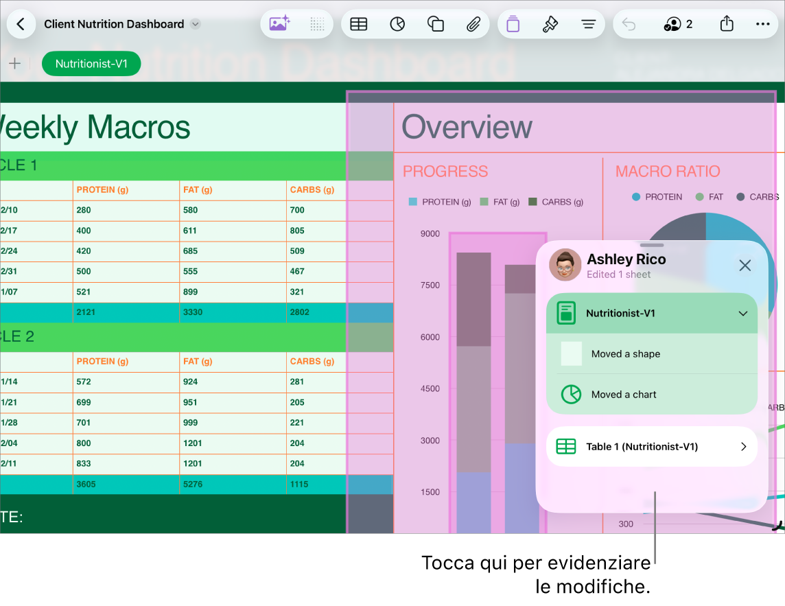 Un foglio di calcolo condiviso con l’elenco delle attività aperto.