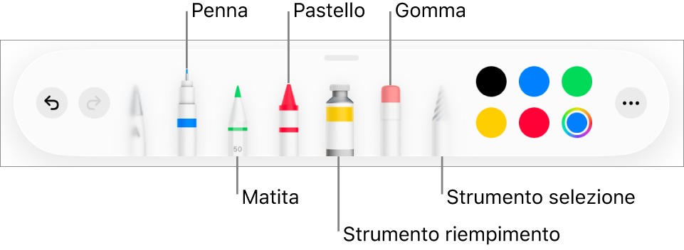 La barra strumenti da disegno con una penna, una matita, un pastello, uno strumento di riempimento, una gomma e uno strumento di selezione colore che mostra il colore attuale. All’estrema destra si trova il pulsante del menu Altro