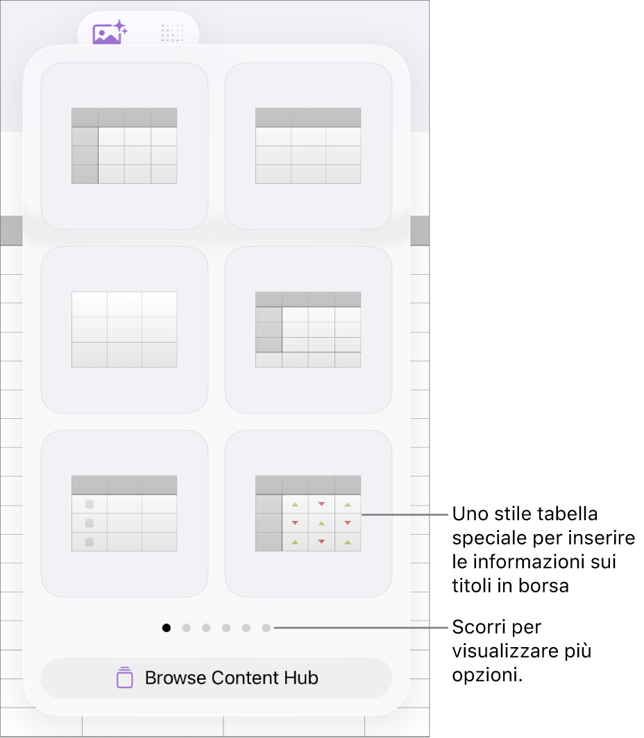 La finestra a comparsa delle tabelle che mostra le miniature degli stili di tabella, con uno stile speciale per inserire informazioni azionarie nell’angolo in basso a destra. Sei punti in basso indicano che puoi scorrere per visualizzare altri stili.