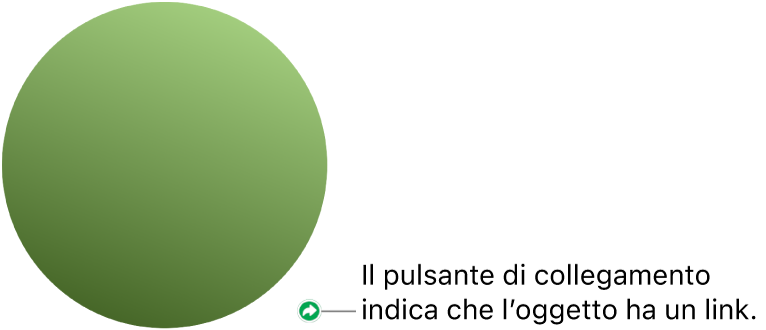 Pulsante di un link su una forma.