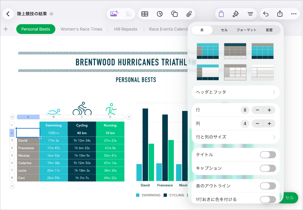 Numbersウインドウ。表が選択された状態。「フォーマット」メニューも開かれていて、選択対象のさまざまなグラフのスタイルが表示されています。また、系列を編集するボタンや、グラフの参照を編集するボタンも表示されています。グラフのタイトル、キャプション、凡例をオフにするオプション、グラフのスタイルやタイプを変更するオプション、基準線、トレンドライン、エラーバーを追加するオプションも表示されています。